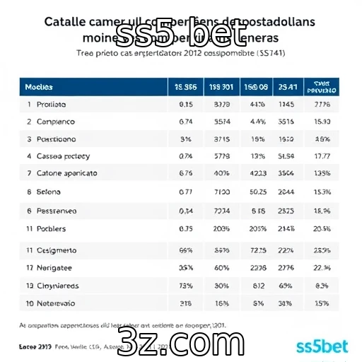 Análise do comportamento de apostadores em cassinos online